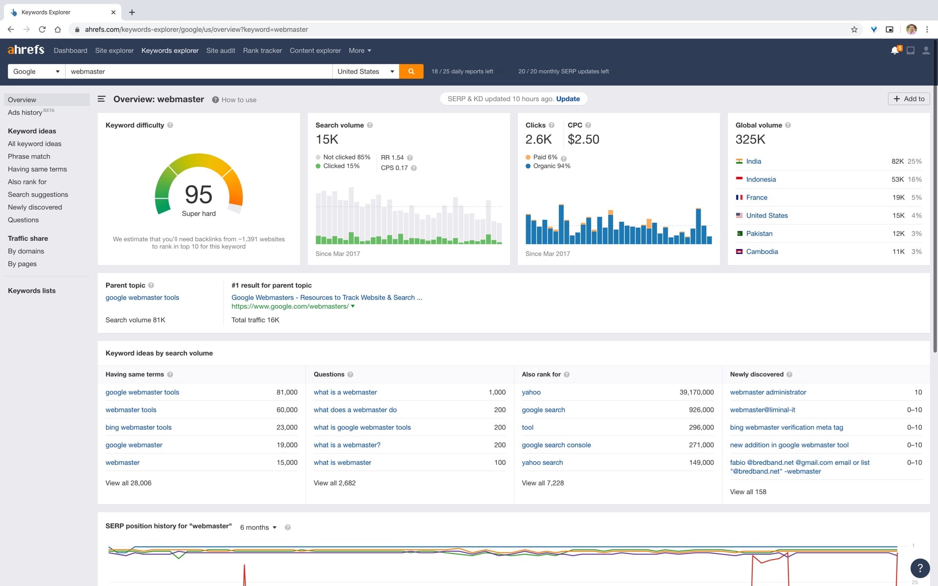 Ahrefs limiting the number of reports you can run daily.